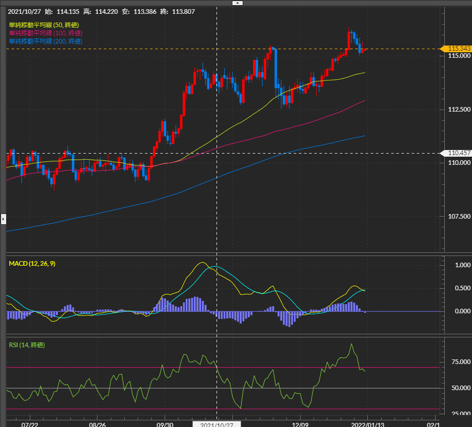 FX,ドル円,ユーロ円,ポンド円,ランド円,FX業者,FX会社,比較