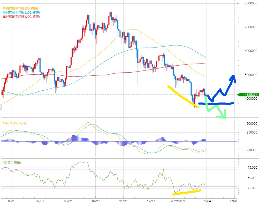 FX,ドル円,ユーロ円,ポンド円,副業,FX業者,FX会社,比較