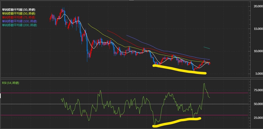 投資,FX,ドル円,ユーロ円,ポンド円,ランド円,FX業者,FX会社,比較