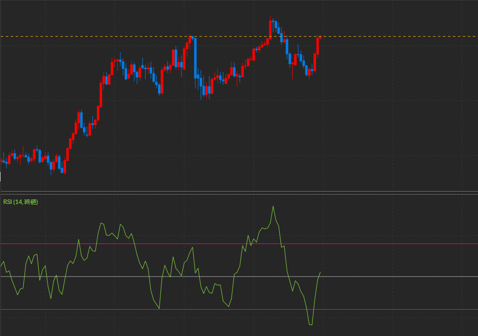 FX,ドル円,ユーロ円,ポンド円,ランド円,FX業者,FX会社,比較