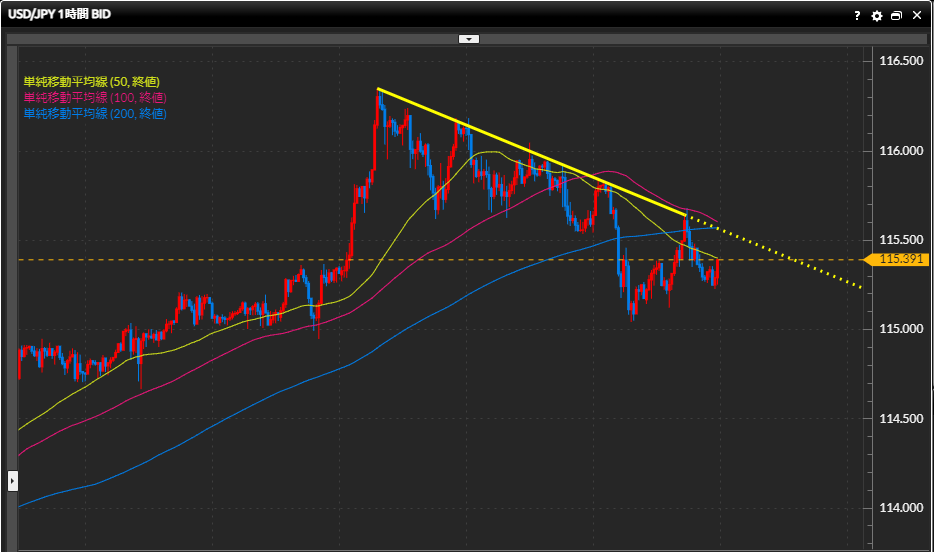 FXチャート,ドル円,ユーロ円,ポンド円,ランド円,FX業者,FX会社,比較
