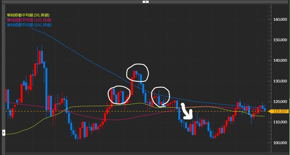 FXチャート,ドル円,ユーロ円,ポンド円,ランド円,FX業者,FX会社,比較