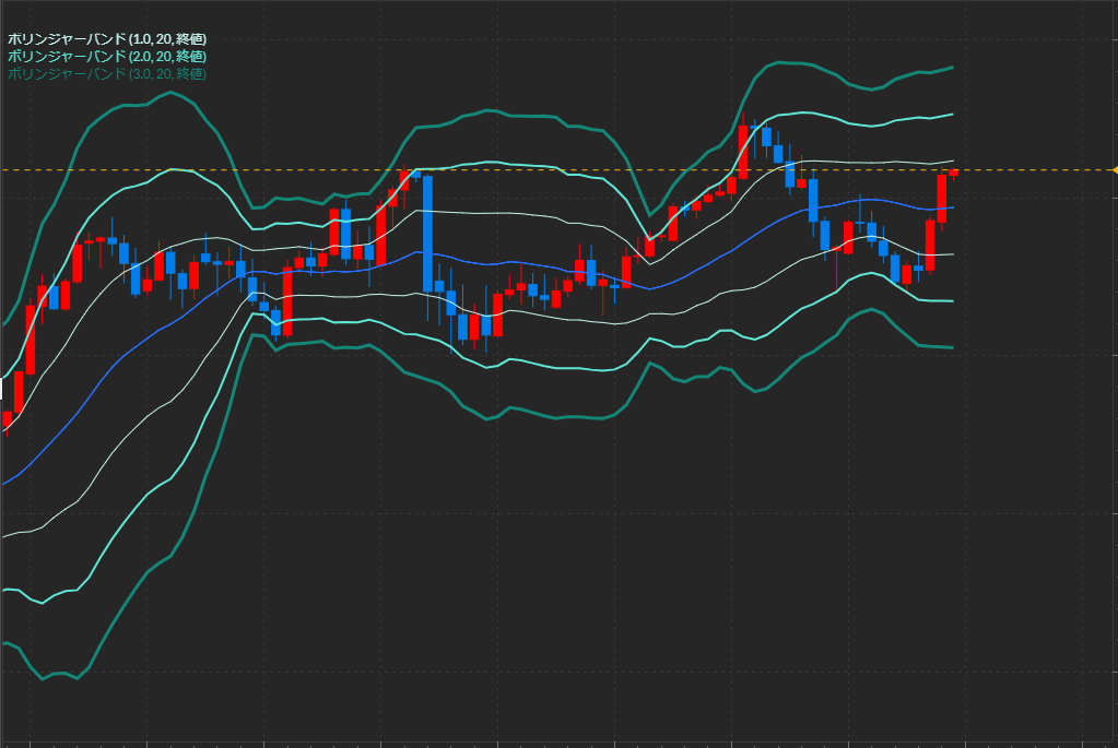 FX,ドル円,ユーロ円,ポンド円,ランド円,FX業者,FX会社,比較