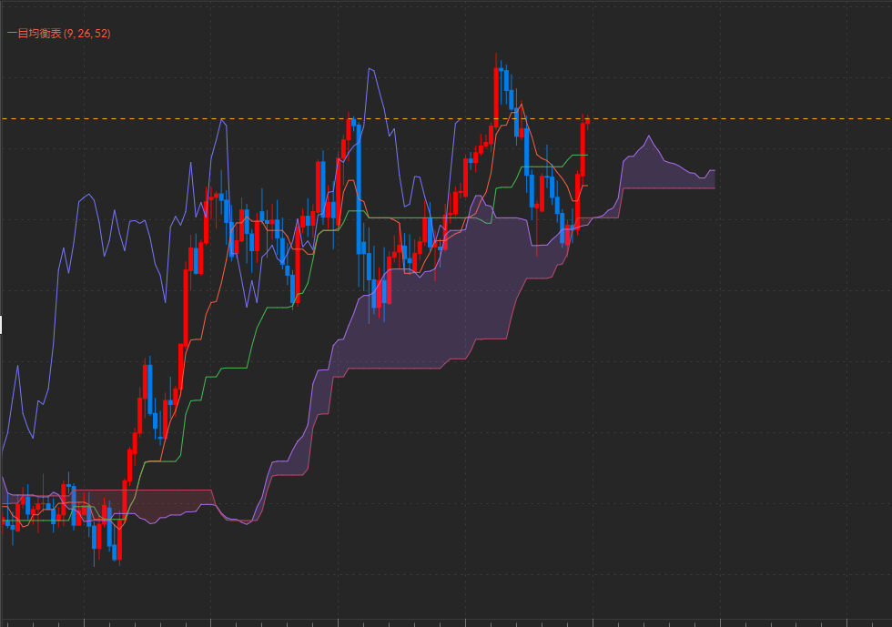 FX,ドル円,ユーロ円,ポンド円,ランド円,FX業者,FX会社,比較