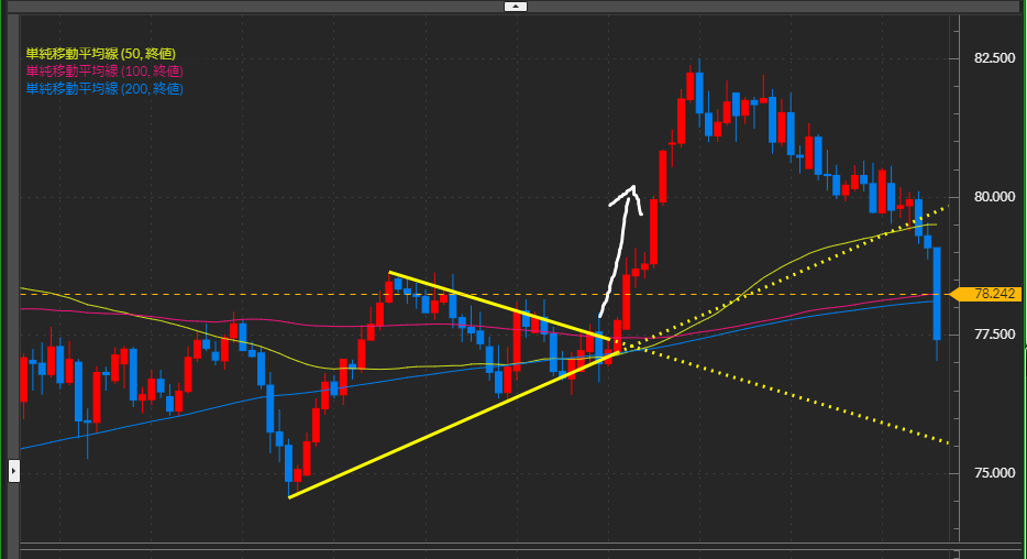 FXチャート,ドル円,ユーロ円,ポンド円,ランド円,FX業者,FX会社,比較