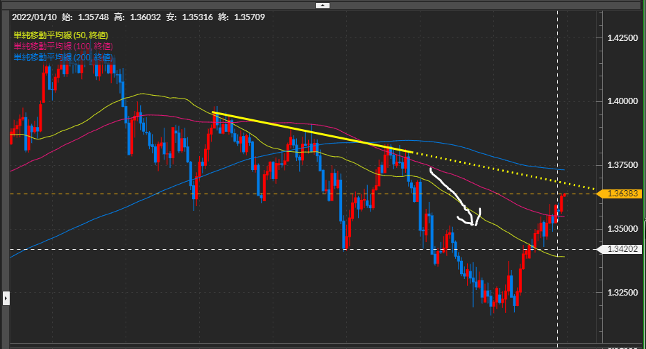 FXチャート,ドル円,ユーロ円,ポンド円,ランド円,FX業者,FX会社,比較
