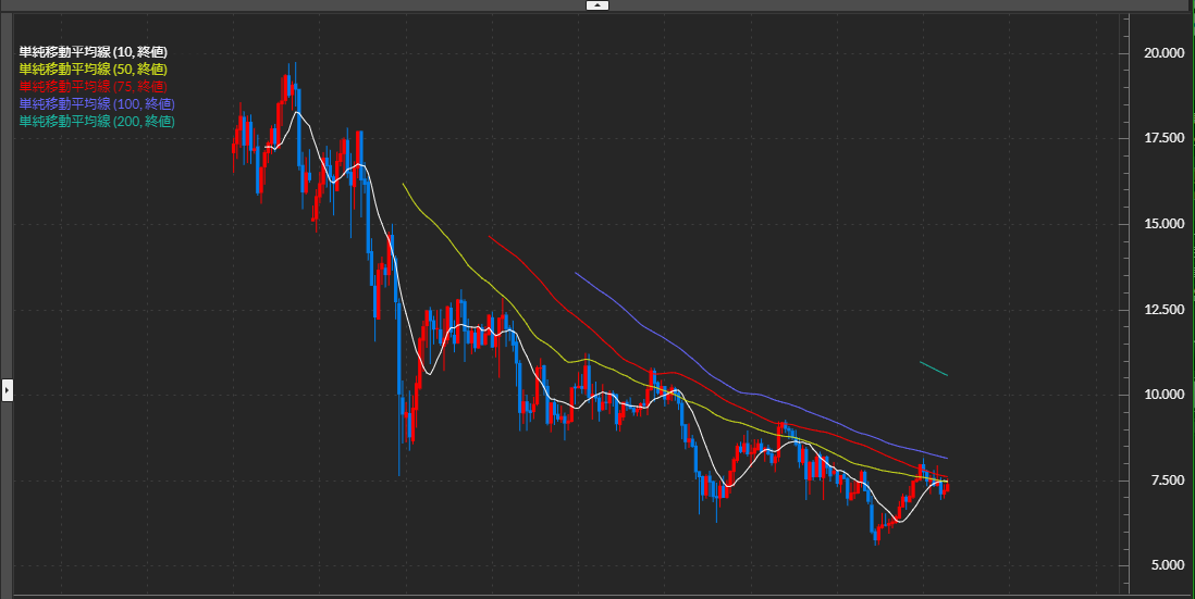 投資,FX,ドル円,ユーロ円,ポンド円,ランド円,FX業者,FX会社,比較